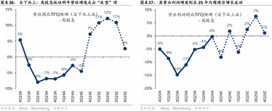 华泰证券：港股2025年度策略——以稳开局，变中求进-第21张图片-云韵生活网