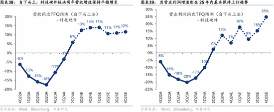 华泰证券：港股2025年度策略——以稳开局，变中求进-第22张图片-云韵生活网