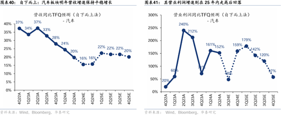 华泰证券：港股2025年度策略——以稳开局，变中求进-第23张图片-云韵生活网