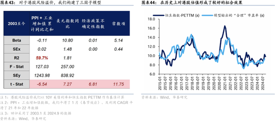 华泰证券：港股2025年度策略——以稳开局，变中求进-第25张图片-云韵生活网