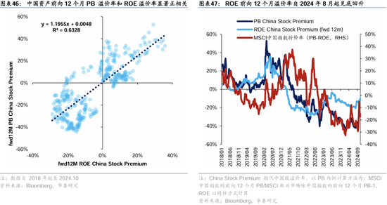 华泰证券：港股2025年度策略——以稳开局，变中求进-第27张图片-云韵生活网