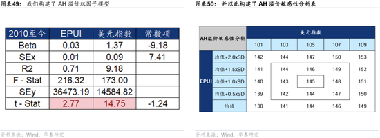 华泰证券：港股2025年度策略——以稳开局，变中求进-第29张图片-云韵生活网