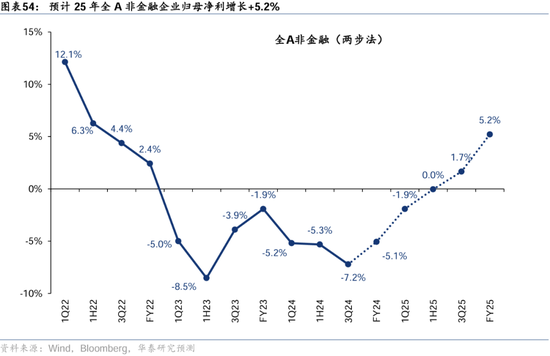 华泰证券：港股2025年度策略——以稳开局，变中求进-第32张图片-云韵生活网