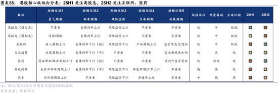 华泰证券：港股2025年度策略——以稳开局，变中求进-第33张图片-云韵生活网