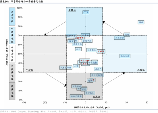 华泰证券：港股2025年度策略——以稳开局，变中求进-第34张图片-云韵生活网