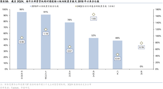 华泰证券：港股2025年度策略——以稳开局，变中求进-第36张图片-云韵生活网