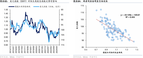 华泰证券：港股2025年度策略——以稳开局，变中求进-第39张图片-云韵生活网