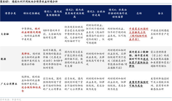 华泰证券：港股2025年度策略——以稳开局，变中求进-第41张图片-云韵生活网