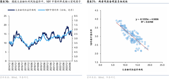 华泰证券：港股2025年度策略——以稳开局，变中求进-第43张图片-云韵生活网