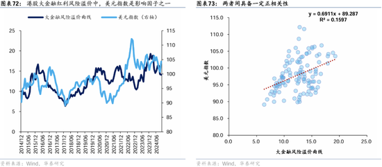 华泰证券：港股2025年度策略——以稳开局，变中求进-第44张图片-云韵生活网