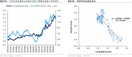 华泰证券：港股2025年度策略——以稳开局，变中求进-第45张图片-云韵生活网