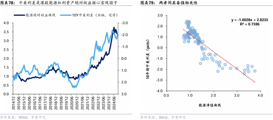 华泰证券：港股2025年度策略——以稳开局，变中求进-第47张图片-云韵生活网