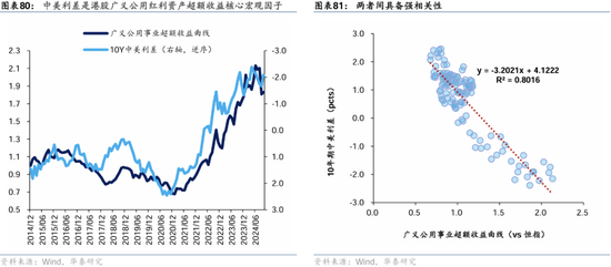 华泰证券：港股2025年度策略——以稳开局，变中求进-第48张图片-云韵生活网