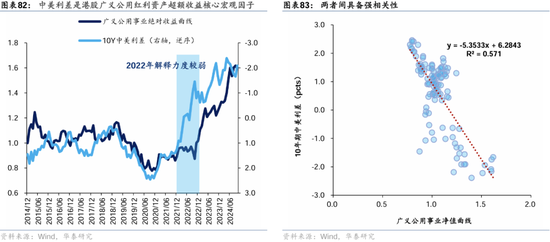 华泰证券：港股2025年度策略——以稳开局，变中求进-第49张图片-云韵生活网