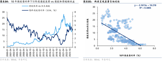 华泰证券：港股2025年度策略——以稳开局，变中求进-第50张图片-云韵生活网