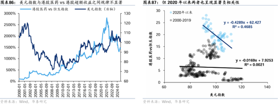 华泰证券：港股2025年度策略——以稳开局，变中求进-第51张图片-云韵生活网