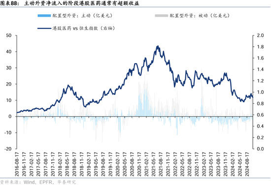 华泰证券：港股2025年度策略——以稳开局，变中求进-第52张图片-云韵生活网