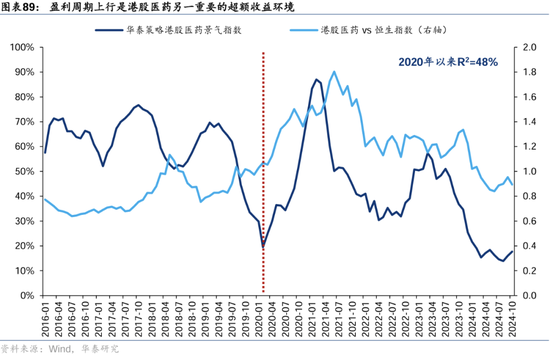 华泰证券：港股2025年度策略——以稳开局，变中求进-第53张图片-云韵生活网