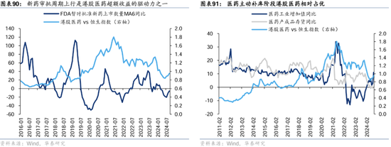 华泰证券：港股2025年度策略——以稳开局，变中求进-第54张图片-云韵生活网