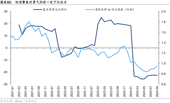 华泰证券：港股2025年度策略——以稳开局，变中求进-第55张图片-云韵生活网