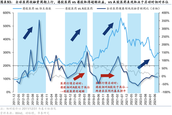 华泰证券：港股2025年度策略——以稳开局，变中求进-第56张图片-云韵生活网