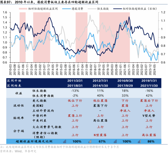 华泰证券：港股2025年度策略——以稳开局，变中求进-第60张图片-云韵生活网