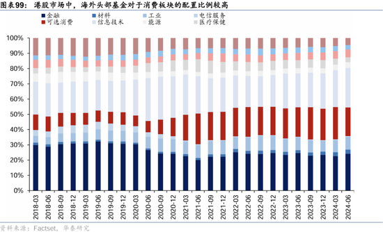 华泰证券：港股2025年度策略——以稳开局，变中求进-第62张图片-云韵生活网