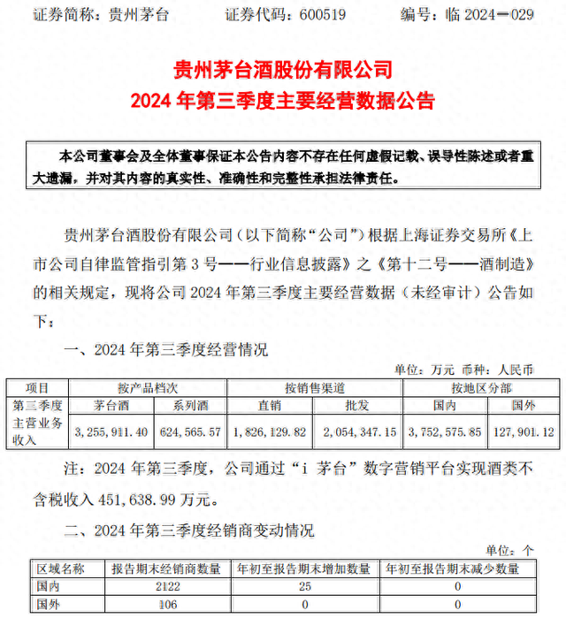 茅台战略调整引发批价上涨，电商市场规范化在即-第1张图片-云韵生活网