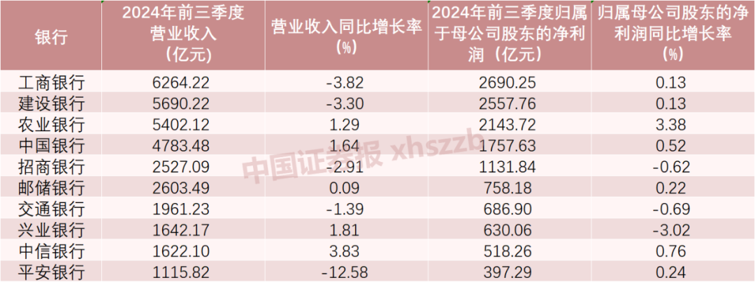 前三季度合计赚1.66万亿元！42家上市银行业绩大盘点-第1张图片-云韵生活网