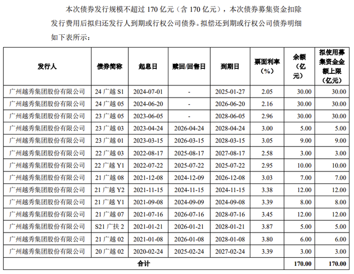 越秀集团170亿元小公募债项目获上交所受理-第1张图片-云韵生活网