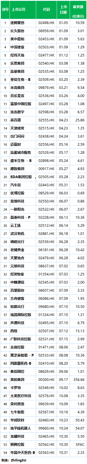 香港54家新股涨跌约各半，宜搜、老铺黄金等11家跌逾50%-第2张图片-云韵生活网