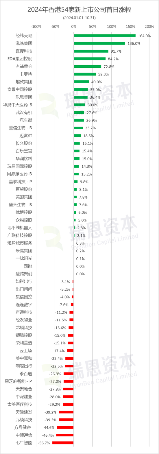 香港54家新股涨跌约各半，宜搜、老铺黄金等11家跌逾50%-第3张图片-云韵生活网