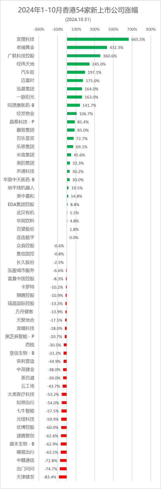 香港54家新股涨跌约各半，宜搜、老铺黄金等11家跌逾50%-第4张图片-云韵生活网