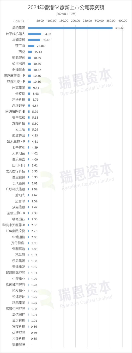 香港54家新股涨跌约各半，宜搜、老铺黄金等11家跌逾50%-第5张图片-云韵生活网