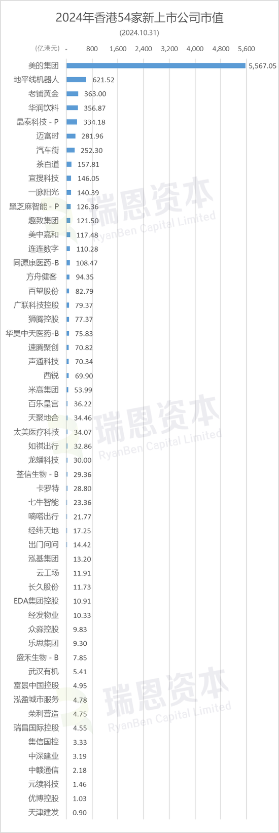 香港54家新股涨跌约各半，宜搜、老铺黄金等11家跌逾50%-第6张图片-云韵生活网