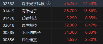 收评：港股恒指涨2.14% 科指涨3.57%苹果概念、中资券商股大幅上涨-第4张图片-云韵生活网