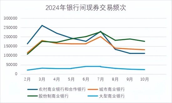 “凶猛”买债的苏农银行，财报背后有何秘密？-第5张图片-云韵生活网