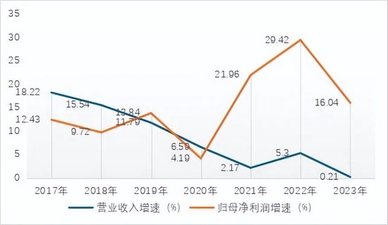 “凶猛”买债的苏农银行，财报背后有何秘密？-第6张图片-云韵生活网