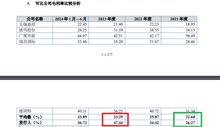 佳能科技净利润两年暴增7倍背后：毛利率火箭式上升异于同行 财务内控有效性待考-第2张图片-云韵生活网