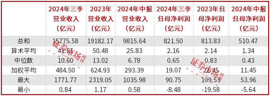 电子股三季报透视：整体净利大增近30%，立讯精密盈利规模居前-第2张图片-云韵生活网