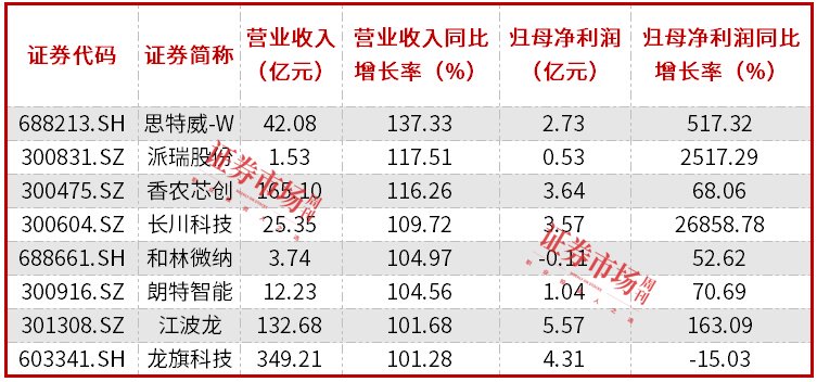 电子股三季报透视：整体净利大增近30%，立讯精密盈利规模居前-第3张图片-云韵生活网