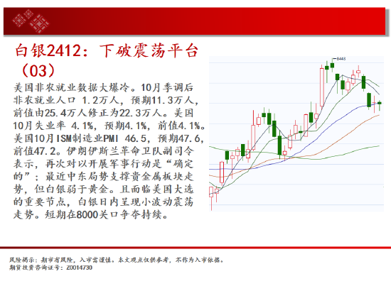 中天期货:白银下破震荡平台 螺纹区间震荡-第5张图片-云韵生活网