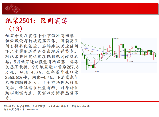 中天期货:白银下破震荡平台 螺纹区间震荡-第16张图片-云韵生活网