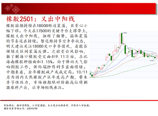 中天期货:白银下破震荡平台 螺纹区间震荡-第19张图片-云韵生活网