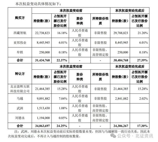 北交所首例！协议转让收购控股权！-第1张图片-云韵生活网