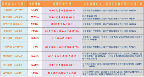 光刻机龙头借壳预期激发涨停潮：挖掘概念股-第2张图片-云韵生活网