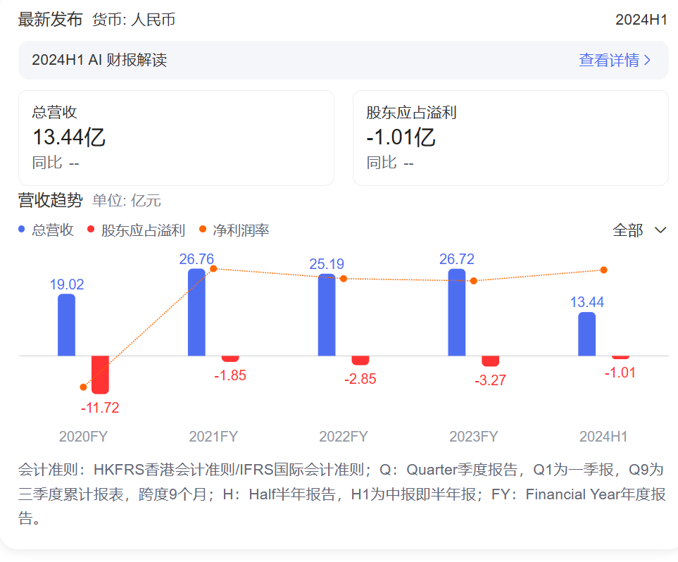 “无人零售第一股”解禁首日暴跌，奈雪、商汤等基石投资者浮亏超一半-第2张图片-云韵生活网