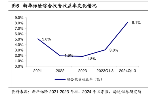 三季度寿险公司业绩分化：七成险企盈利 这六家公司前三季度累计盈利均超百亿元-第2张图片-云韵生活网