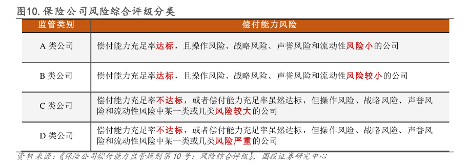 马太效应持续 财险“老三家”分走行业八成利润 超六成机构综合成本率超100%-第3张图片-云韵生活网