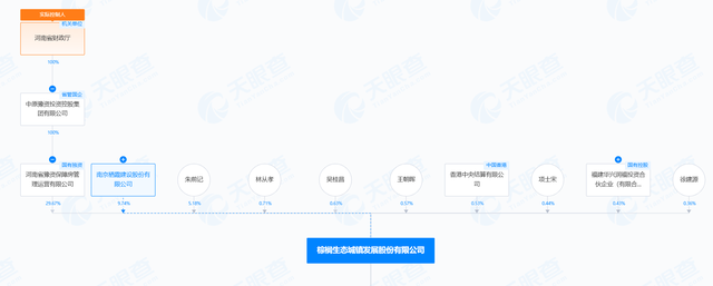 5亿元项目服务费逾期6年未支付，棕榈股份下属公司将海口市政府告上法庭-第2张图片-云韵生活网